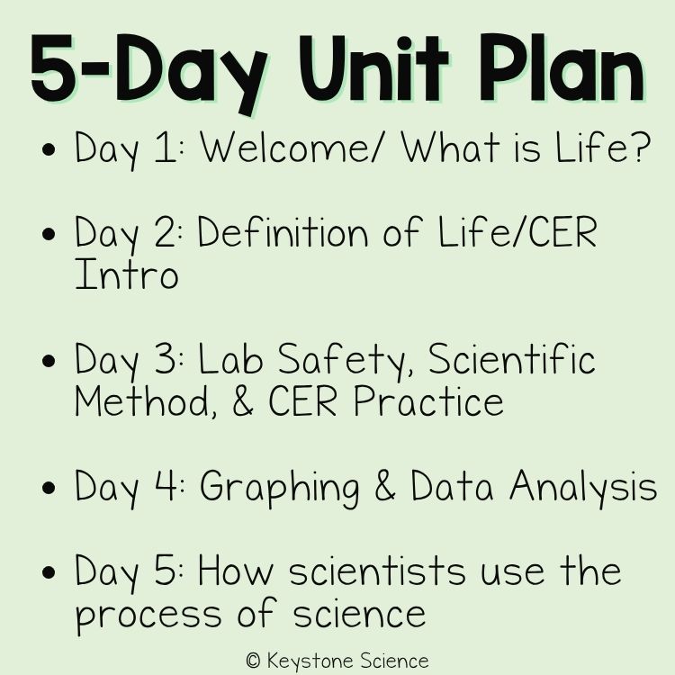 Back to School Biology: Science Skills, Nature of Science & Lab Safety Unit