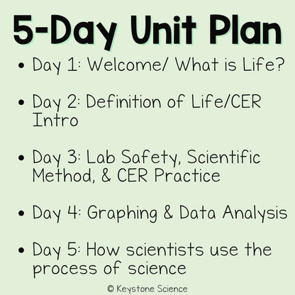 Back to School Biology: Science Skills, Nature of Science & Lab Safety Unit