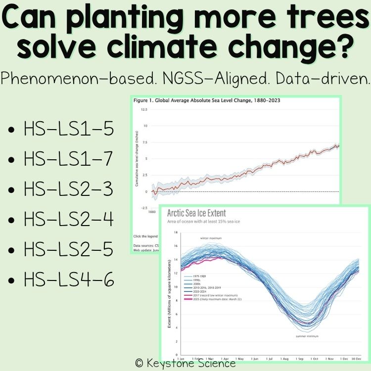 NGSS Biology Climate Change Unit Human Impacts Photosynthesis Carbon Cycle