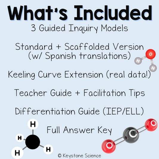 Molecular Polarity and Greenhouse Effect Activity Chemistry of Climate Change