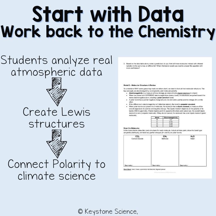 Molecular Polarity and Greenhouse Effect Activity Chemistry of Climate Change