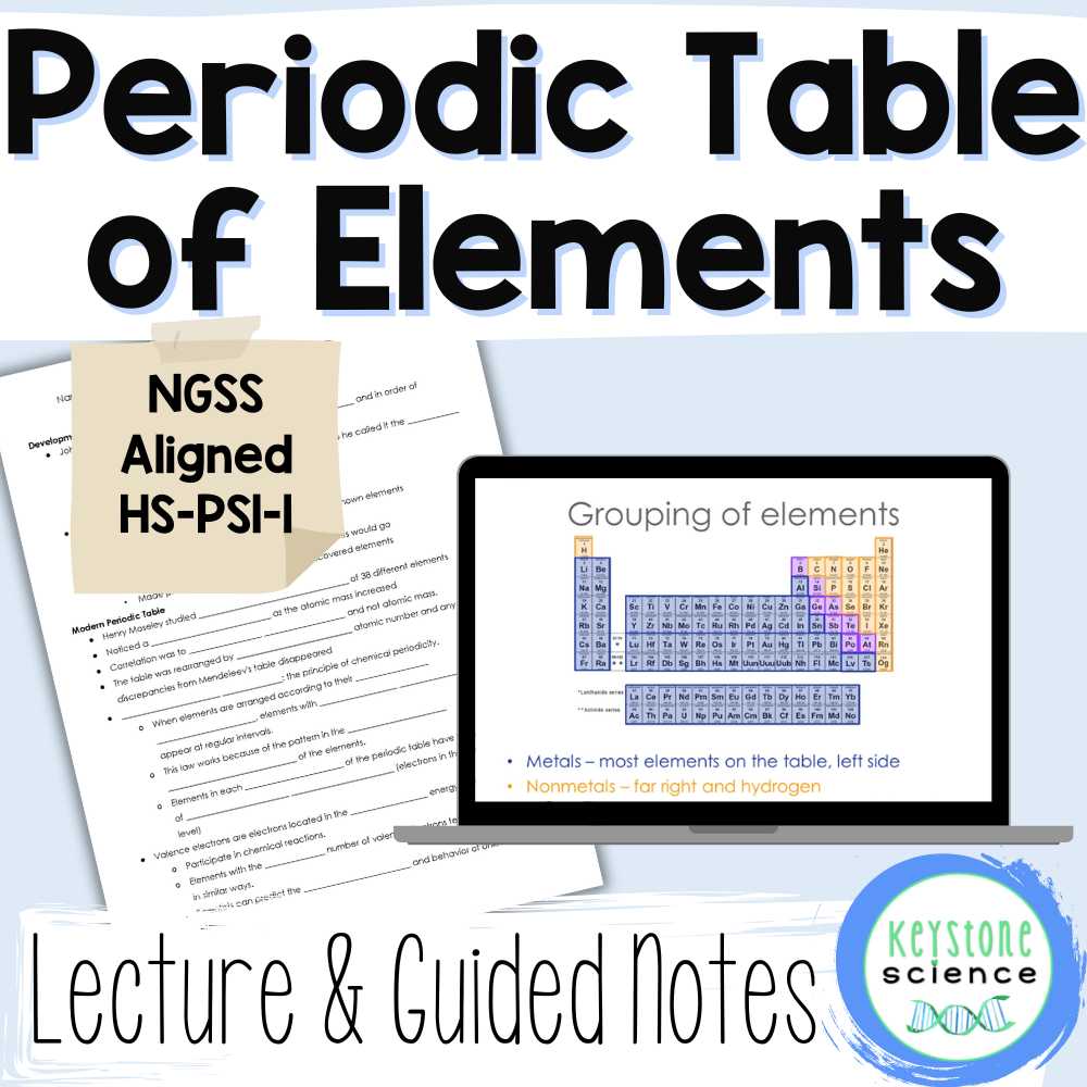 Periodic Table Organization and Trends PowerPoint with Guided Notes and KEY