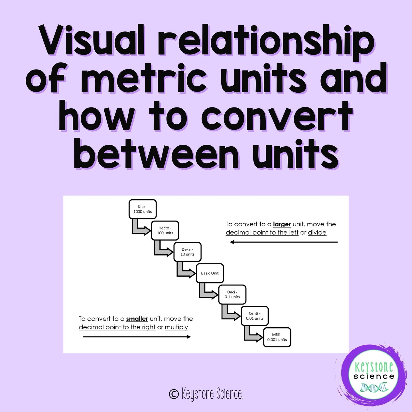 Basic Metric Conversion Practice Problems and Chart Worksheet with Answer Key