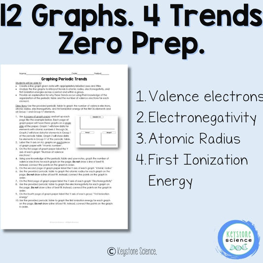 Graphing Periodic Trends Differentiated Periodic Table Inquiry Activity