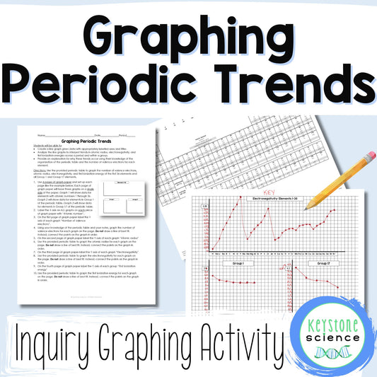 Graphing Periodic Trends Differentiated Periodic Table Inquiry Activity