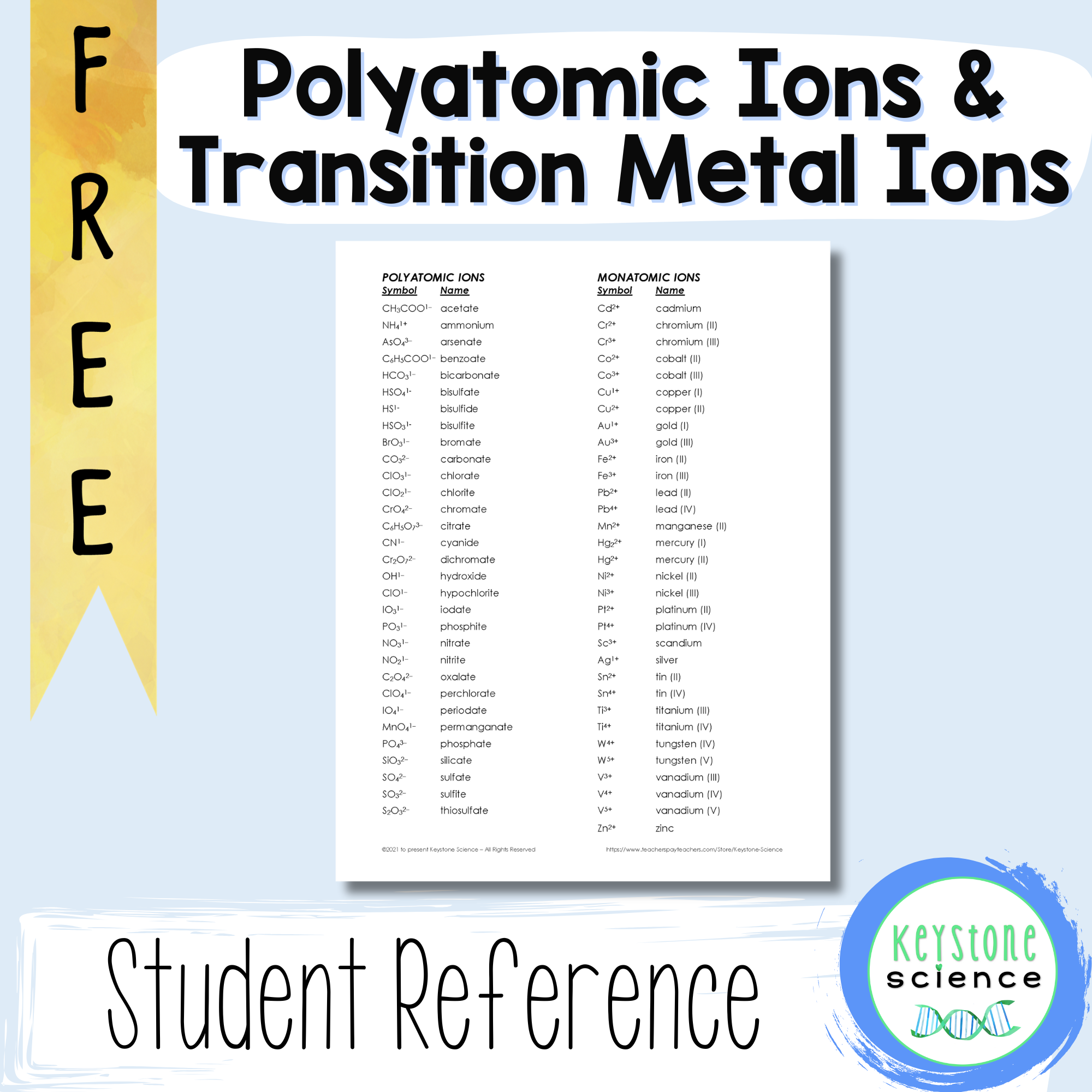 Polyatomic Ions and Transition Metal Ion Chart Chemistry Reference ...