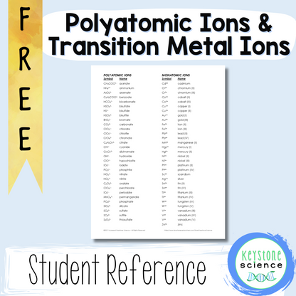 Polyatomic Ions and Transition Metal Ion Chart Chemistry Reference