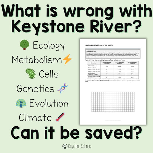 End of Year Biology Final Project Capstone Case Study NGSS STEELS Aligned