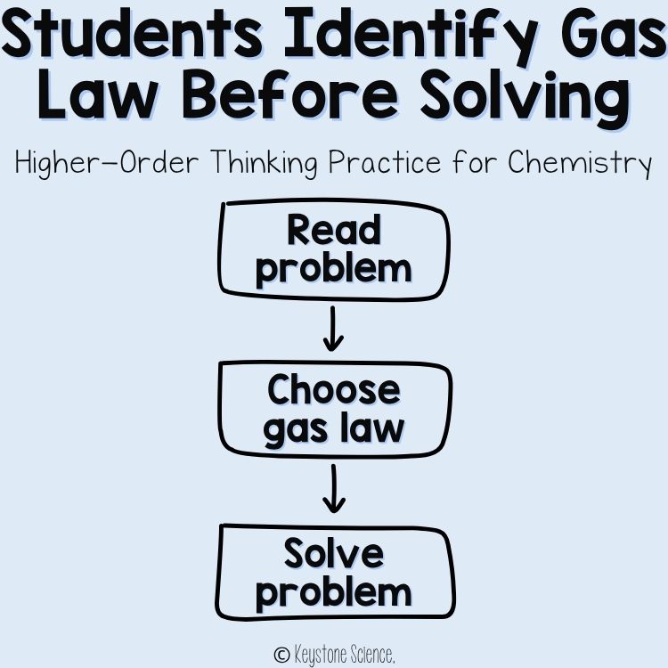 Mixed Gas Laws Problem Worksheet Chemistry