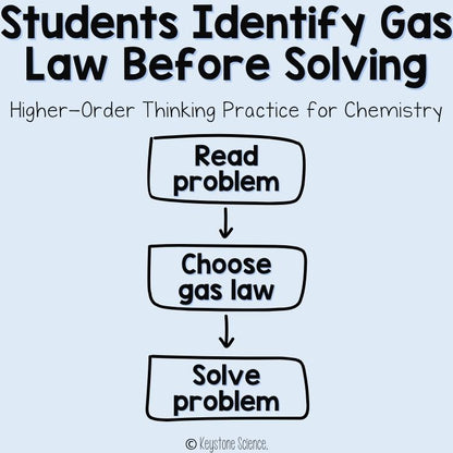 Mixed Gas Laws Problem Worksheet Chemistry