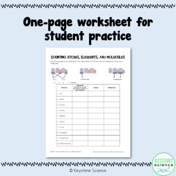 Counting Atoms, Elements, and Molecules Using Chemical Formulas and Coefficients