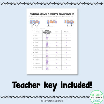 Counting Atoms, Elements, and Molecules Using Chemical Formulas and Coefficients