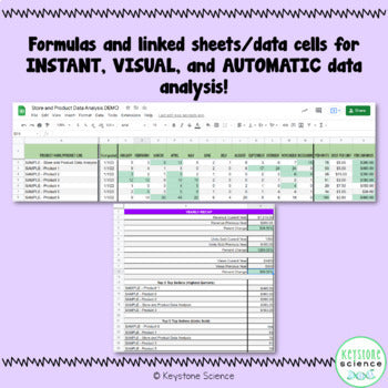 Teachers Pay Teachers Seller Store Tracking Sheet Product Analysis